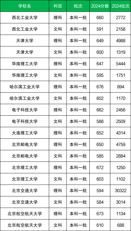 2025全國(guó)理工類大學(xué)排名一覽表（含錄取分?jǐn)?shù)線）