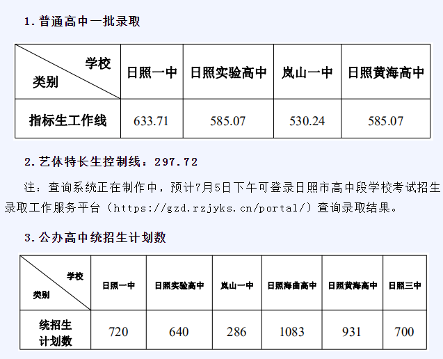 2025年日照中考各高中錄取分數線一覽表