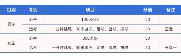 2025海南各地中考成績(jī)公布時(shí)間,具體幾月幾號(hào)可以查分？