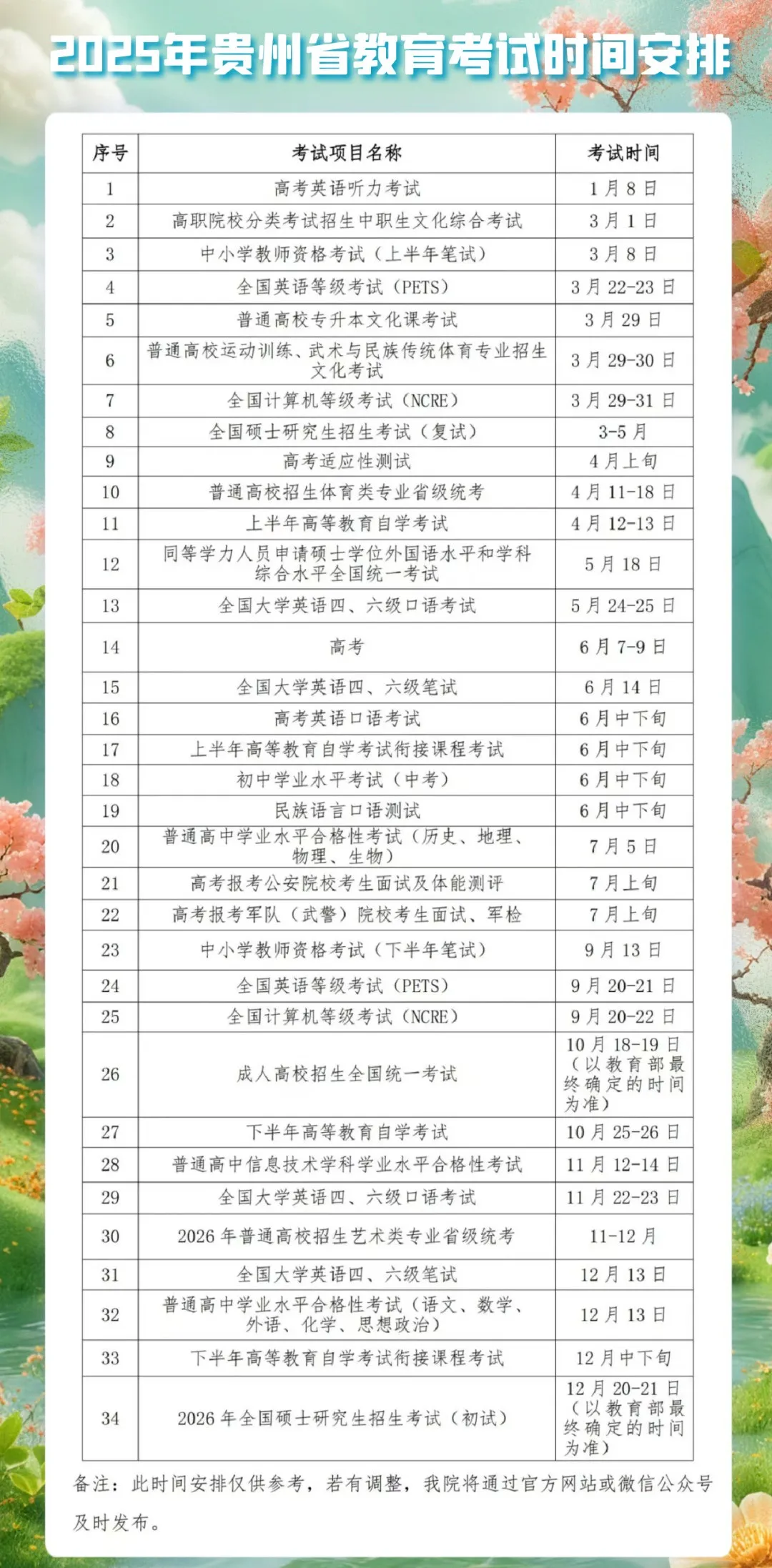 2025貴州各地中考成績公布時間,具體幾月幾號可以查分？