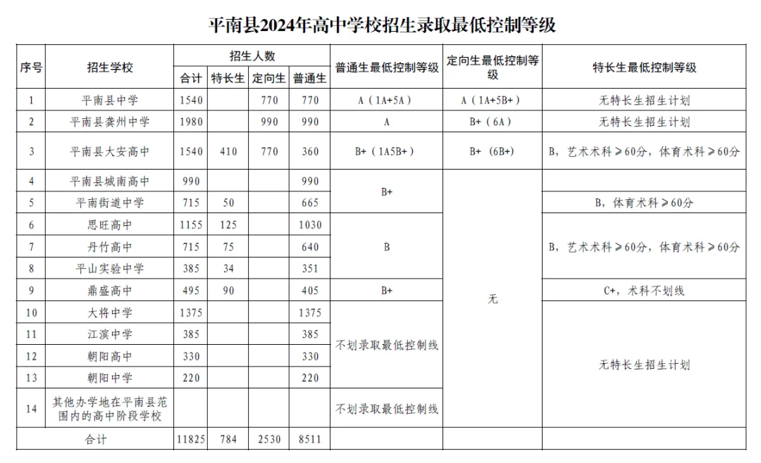 2025年貴港中考各高中錄取分?jǐn)?shù)線一覽表