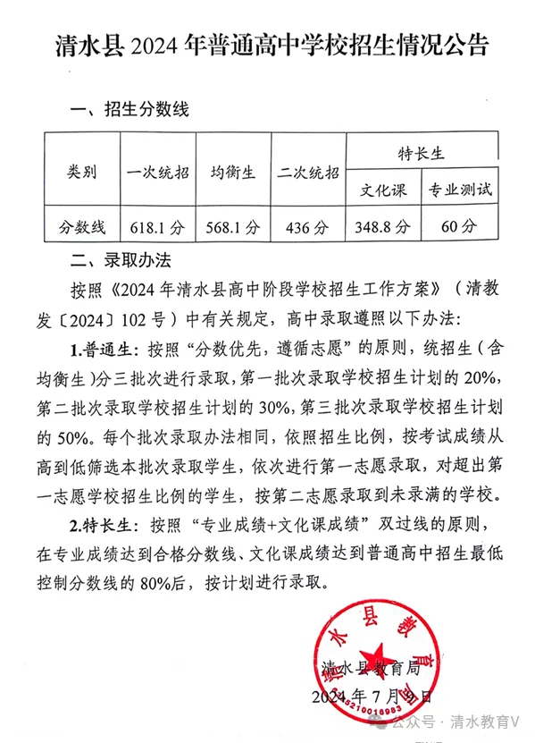2025年天水中考各高中錄取分數線一覽表