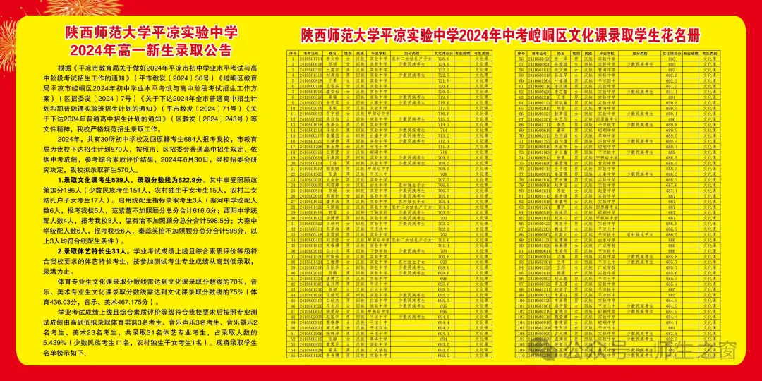 2025年平?jīng)鲋锌几鞲咧袖浫》謹(jǐn)?shù)線一覽表