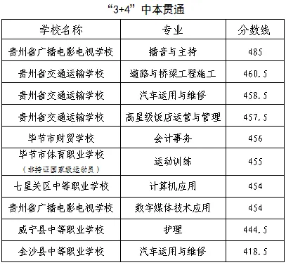 2025年畢節(jié)中考各高中錄取分?jǐn)?shù)線一覽表