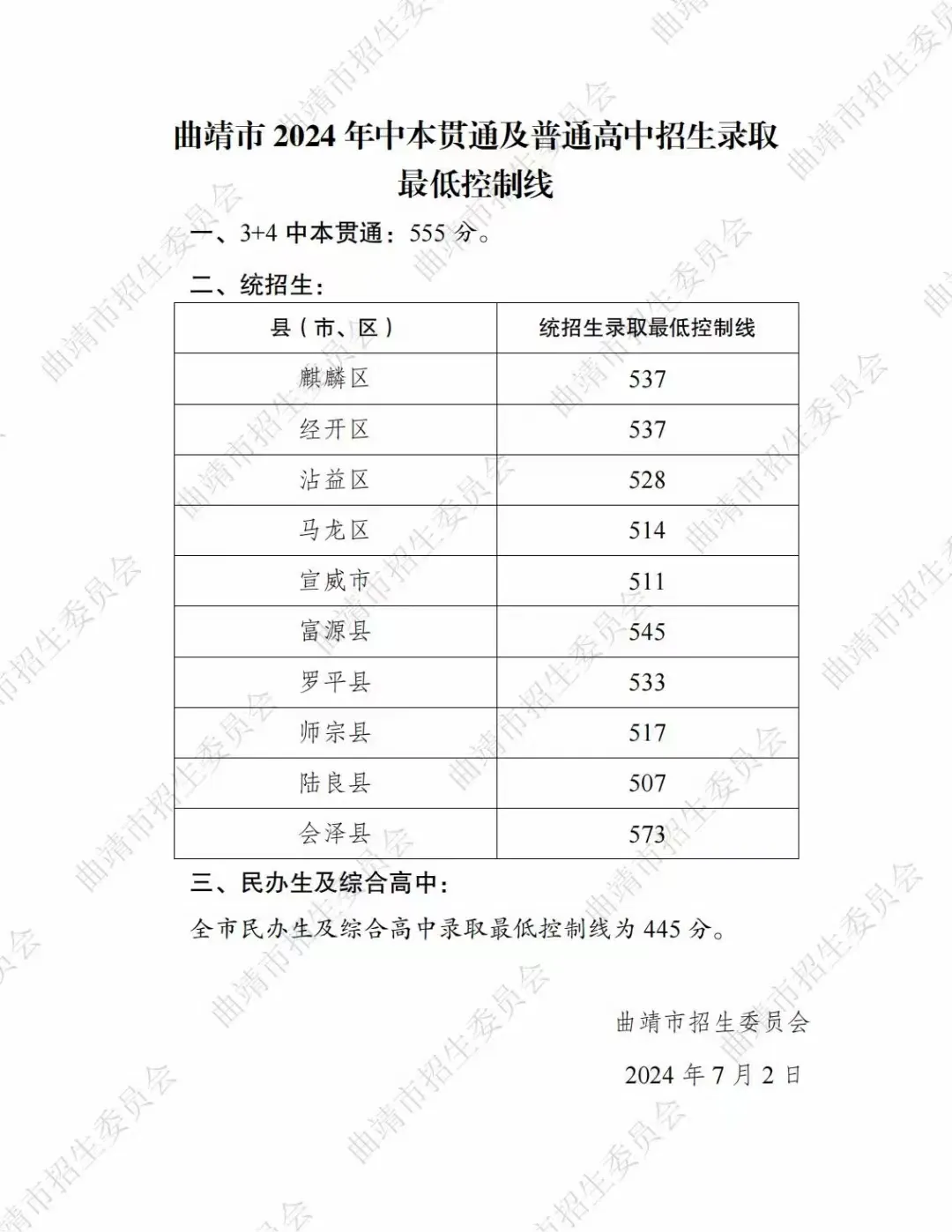 2025年曲靖中考各高中錄取分數線一覽表
