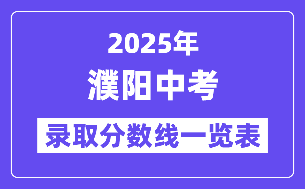 2025年濮陽中考各高中錄取分數線一覽表