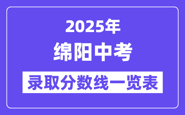 2025年綿陽中考各高中錄取分數線一覽表
