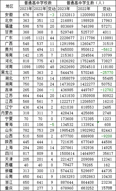 2025年廣東中考錄取分?jǐn)?shù)線一覽表,中考多少分能上高中？