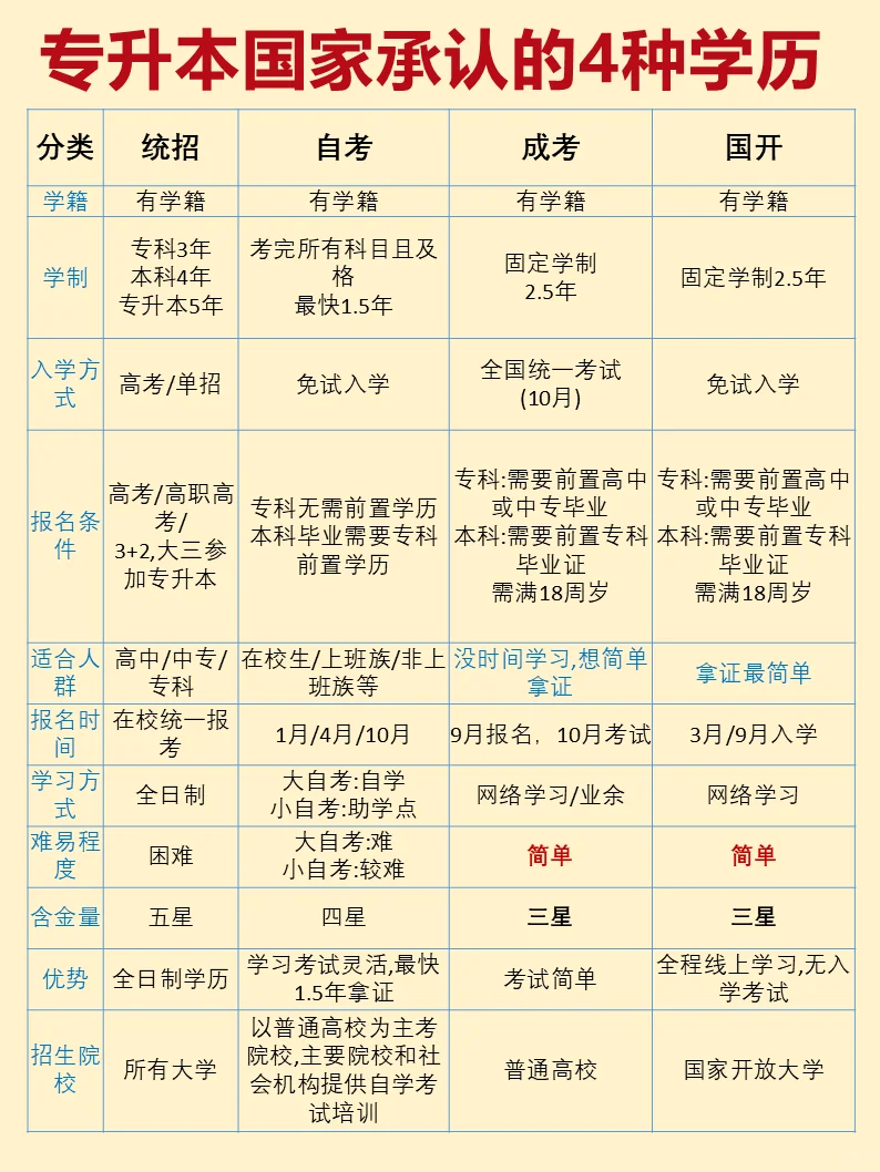 全國專科院校排名一覽表（2025最新排行榜）