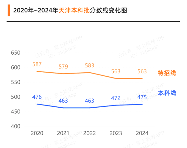 天津高考滿分是多少,2025年高考各科目總分多少分？