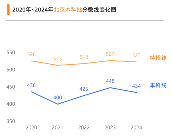 北京高考滿分是多少,2025年高考各科目總分多少分？