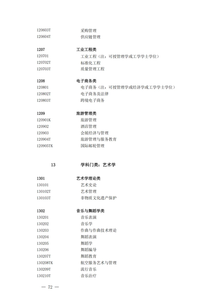 2025最新普通高等學校本科專業目錄（含新增專業29種）