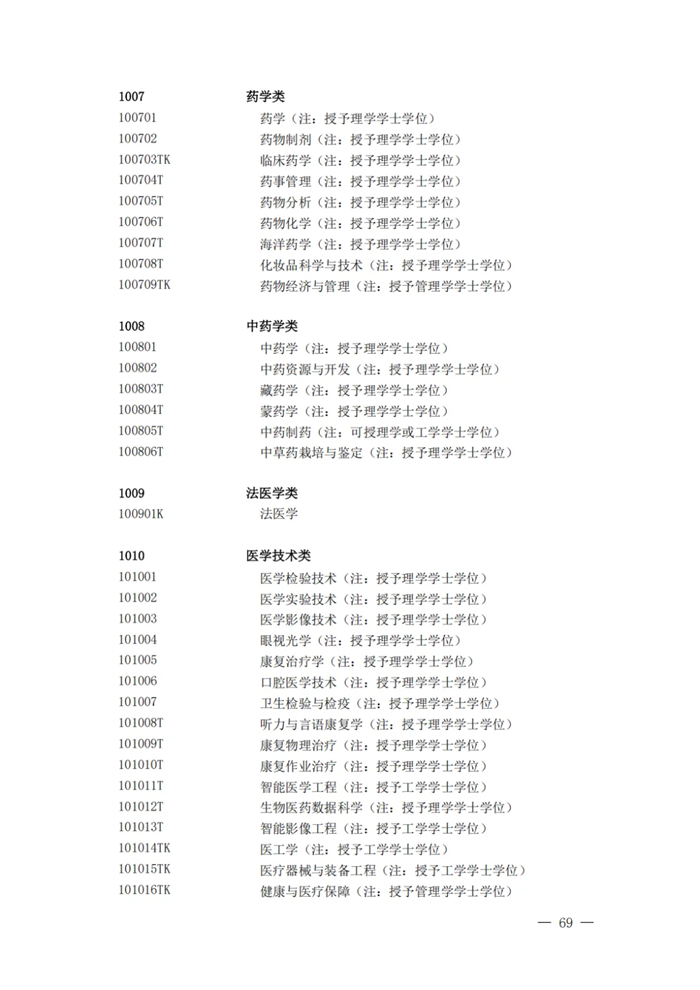 2025最新普通高等學校本科專業目錄（含新增專業29種）