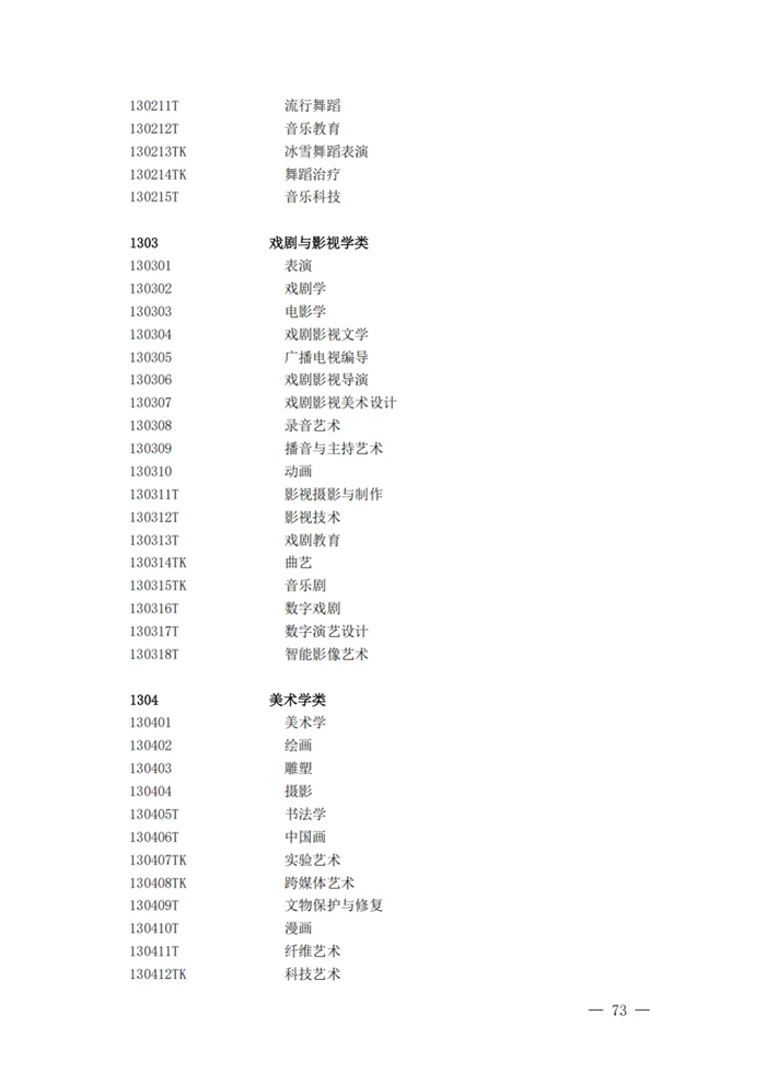 2025最新普通高等學校本科專業目錄（含新增專業29種）