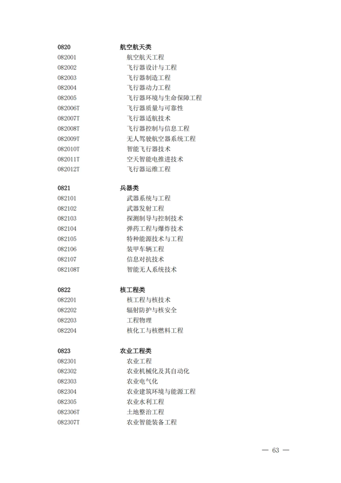 2025最新普通高等學校本科專業目錄（含新增專業29種）