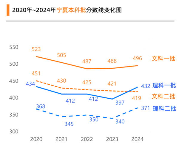 寧夏高考滿分是多少,2025年高考各科目總分多少分？