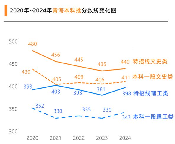 青海高考滿分是多少,2025年高考各科目總分多少分？