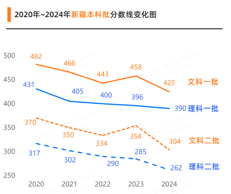 新疆高考滿分是多少,2025年高考各科目總分多少分？