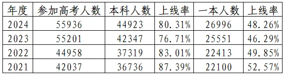 2025年北京高考人數預估多少？