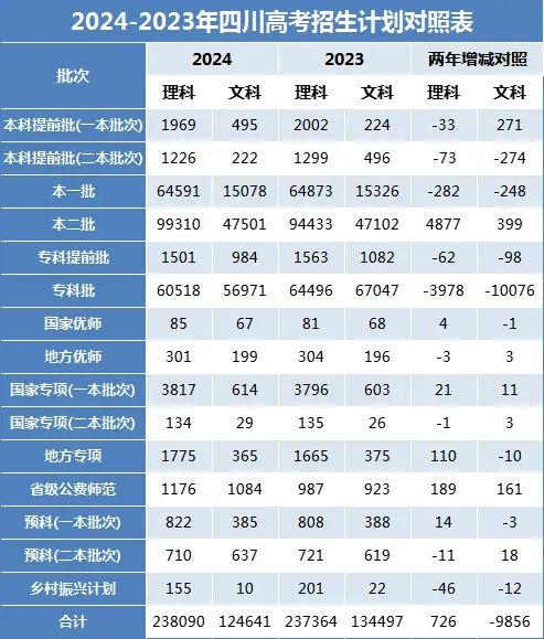 2025年四川高考人數預估多少？