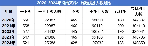 2025年河南高考人數預估多少？