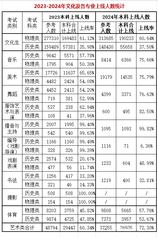 2025年湖南高考人數(shù)預(yù)估多少（預(yù)計(jì)突破73.5萬人）