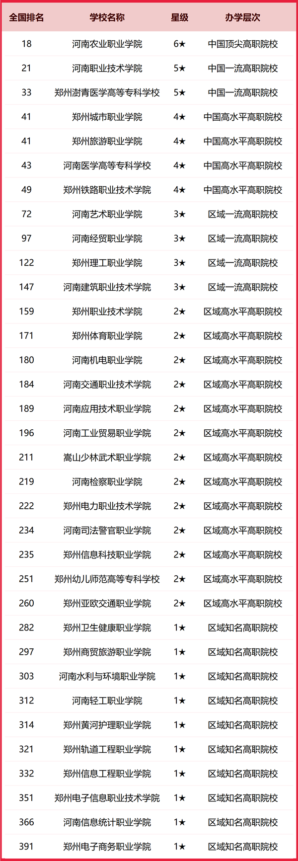 2025年鄭州市所有大學排名一覽表（73所完整版）
