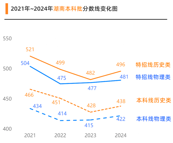 2025年湖南高考成績公布時(shí)間（附查詢方式）