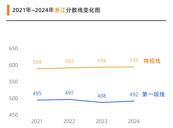 2025年浙江高考成績公布時間(附查詢方式)