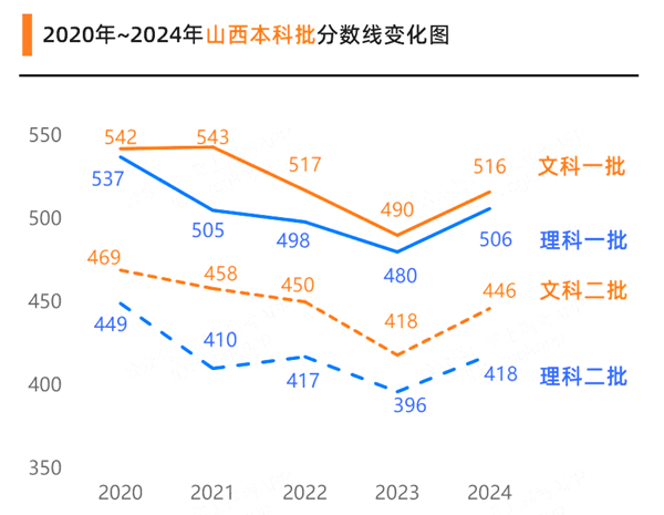 2025年山西高考成績(jī)公布時(shí)間（附查詢方式）