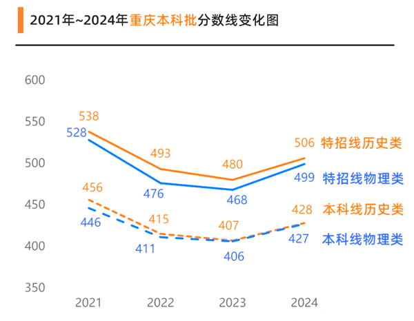 2025年重慶高考成績公布時間（附查詢方式）