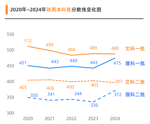 2025年陜西高考成績公布時間（附查詢方式）