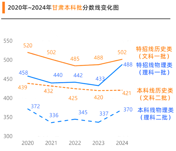 2025年甘肅高考成績公布時間（附查詢方式）