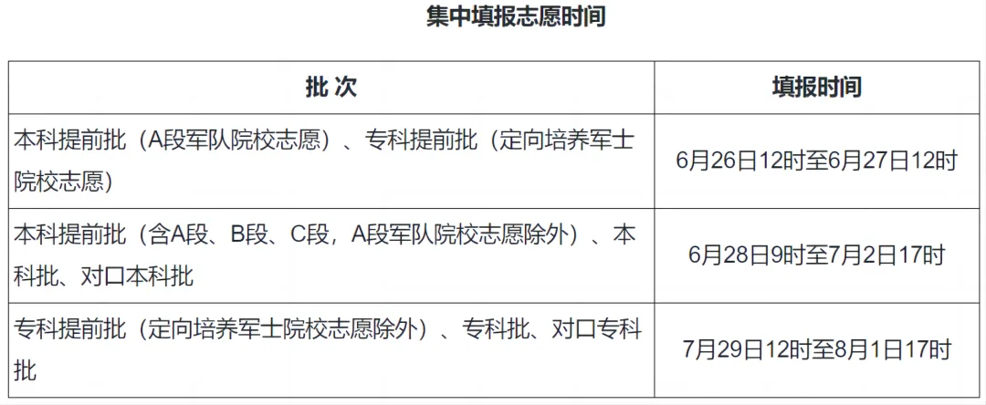 2025河北高考成績查詢系統登錄入口(www.hebeea.edu.cn)