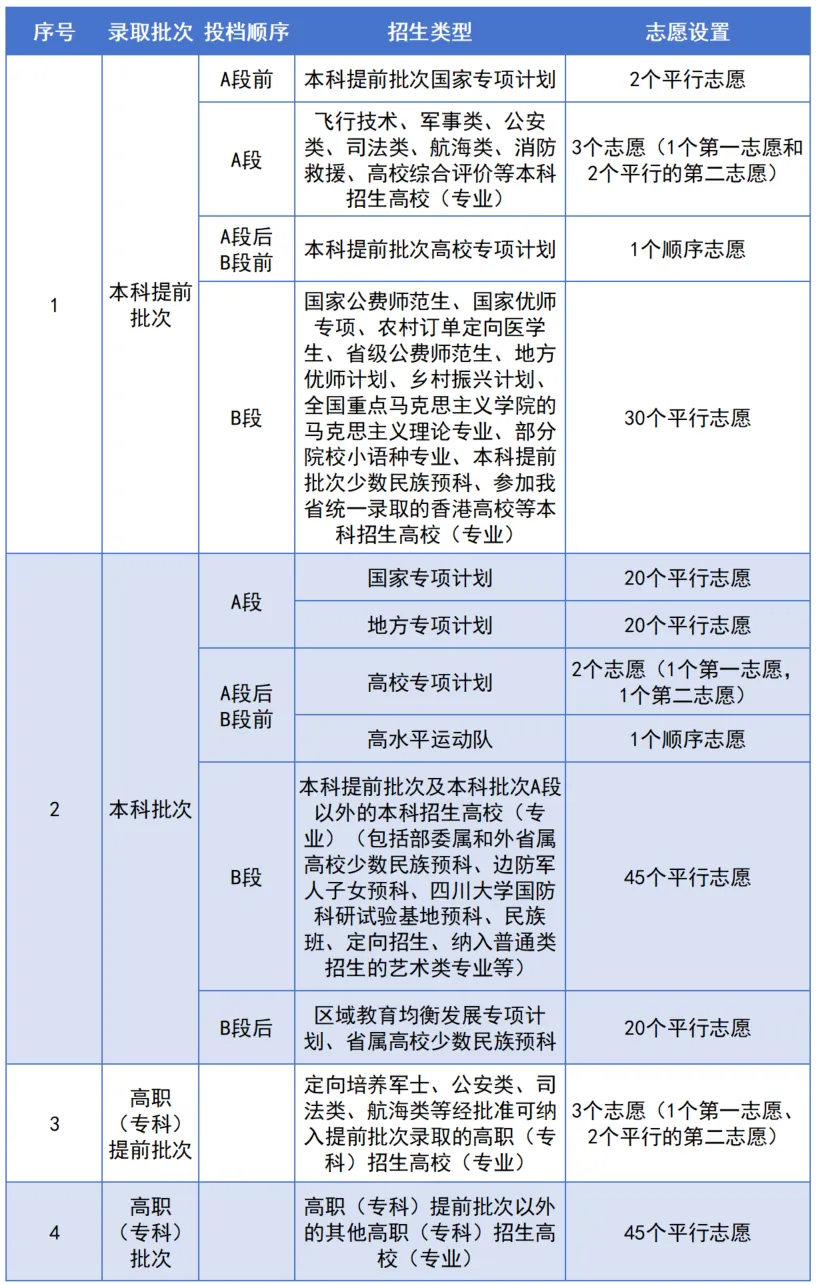 2025年四川高考志愿模擬填報系統入口(https://gkzy.sceea.cn/)