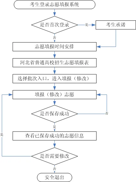 2025河北省高考志愿填報指南(志愿設置+填報規則)