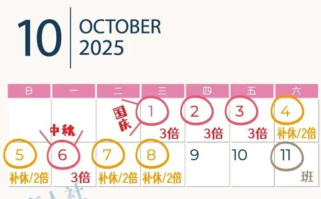 2025年國慶節是幾月幾日,國慶節法定節假日是幾天?