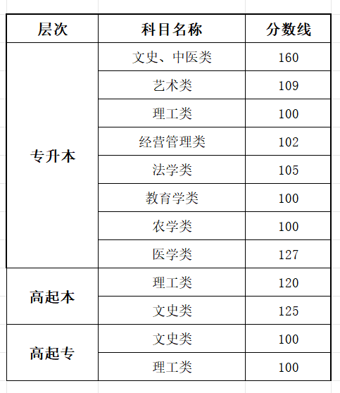 2025河南成人高考成績查詢入口網址(https://www.haeea.cn)