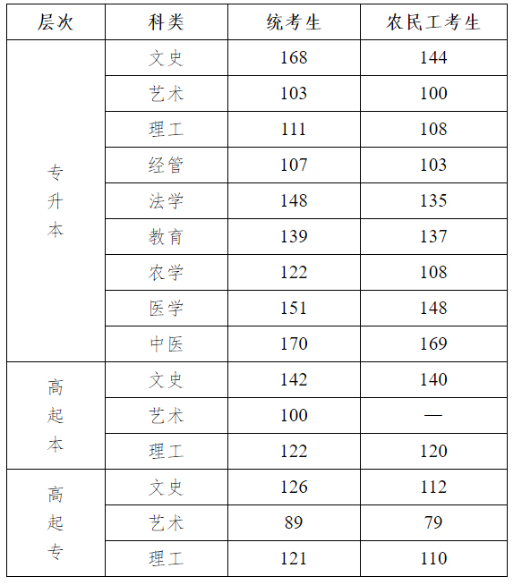 2025河北成人高考成績查詢?nèi)肟诰W(wǎng)址(www.hebeea.edu.cn)
