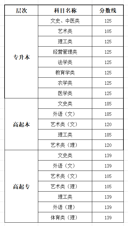 2025湖北成人高考成績查詢?nèi)肟诰W(wǎng)址(http://www.hbea.edu.cn)