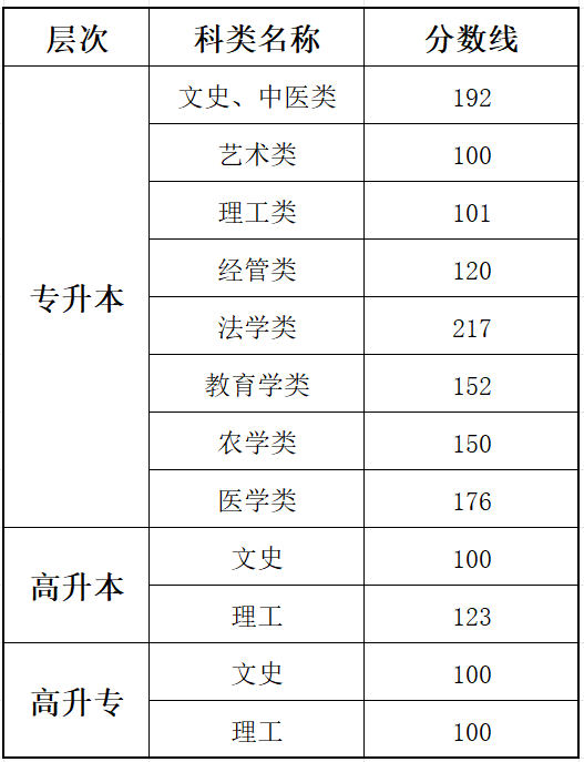 2025貴州成人高考成績查詢入口網址(http://zsksy.guizhou.gov.cn)