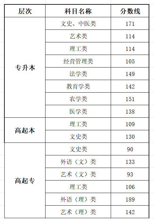 2025廣西成人高考成績查詢?nèi)肟诰W(wǎng)址(https://www.gxeea.cn)