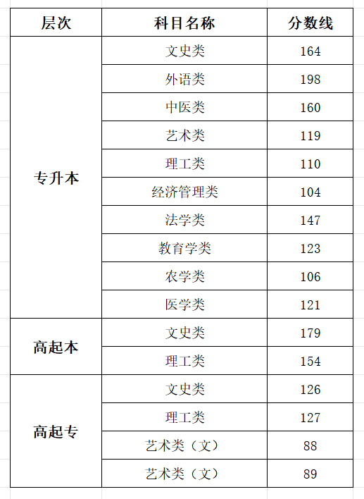 2025山西成人高考成績查詢入口網址(www.sxkszx.cn)