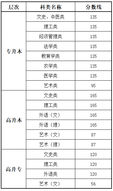 2025陜西成人高考成績(jī)查詢?nèi)肟诰W(wǎng)址(http://sneac.com/)