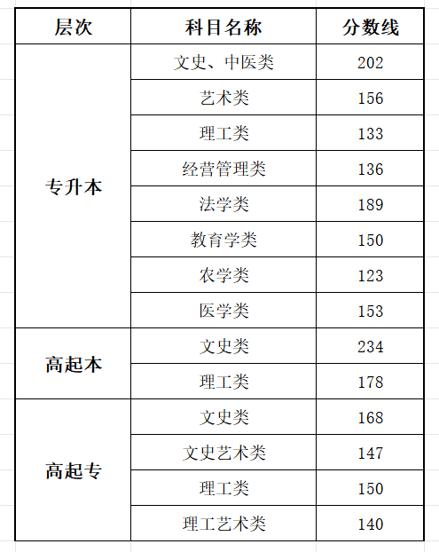 2025重慶成人高考成績查詢?nèi)肟诰W(wǎng)址(https://www.cqksy.cn/)