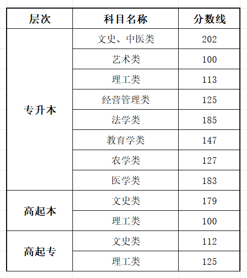2025福建成人高考成績(jī)查詢?nèi)肟诰W(wǎng)址(https://www.eeafj.cn/)