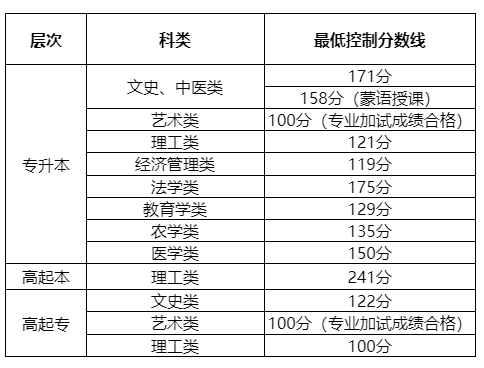 2025內蒙古成人高考成績查詢入口網址(https://www.nm.zsks.cn)