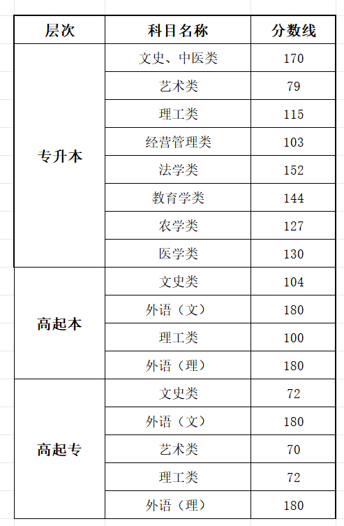 2025黑龍江成人高考成績查詢入口網址(https://www.lzk.hl.cn)