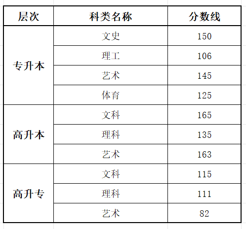 2025吉林成人高考成績查詢?nèi)肟诰W(wǎng)址(http://www.jleea.com.cn/)