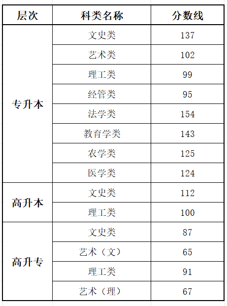 2025海南成人高考成績查詢入口網址(ea.hainan.gov.cn)
